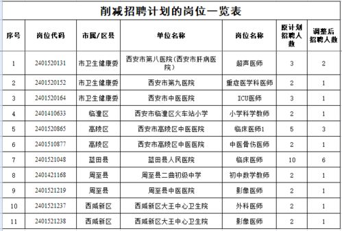 衡阳县级托养福利事业单位发展规划揭秘