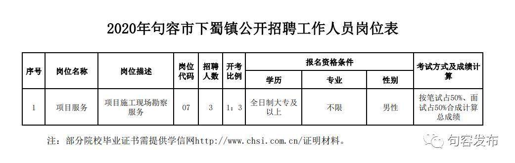 坨院街道最新招聘信息汇总