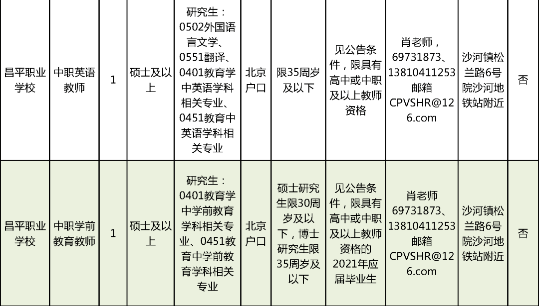 薛城区成人教育事业单位招聘启事概览