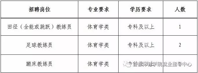 余江县体育局最新招聘启事