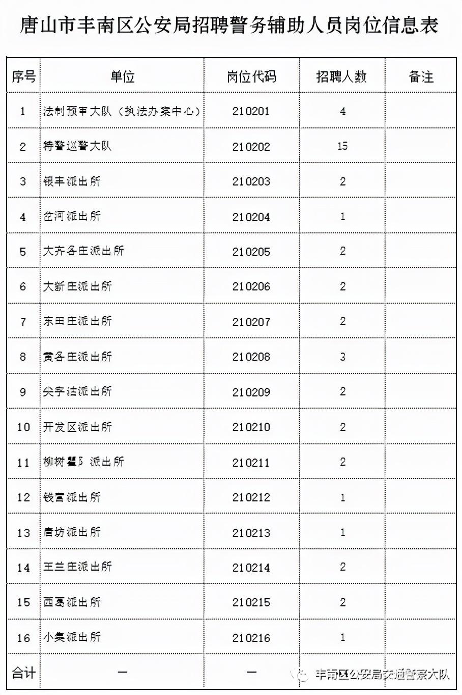 丰南区卫生健康局最新招聘公告发布