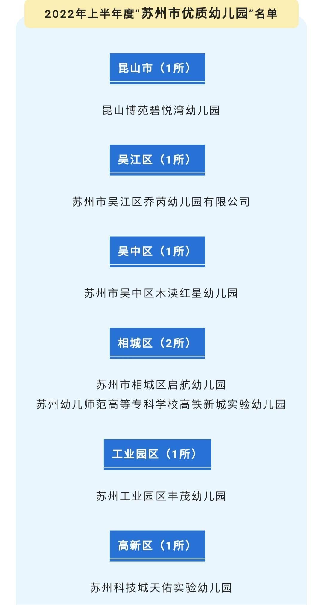 红星区卫生健康局启动新项目重塑社区健康生态，提升居民生活质量