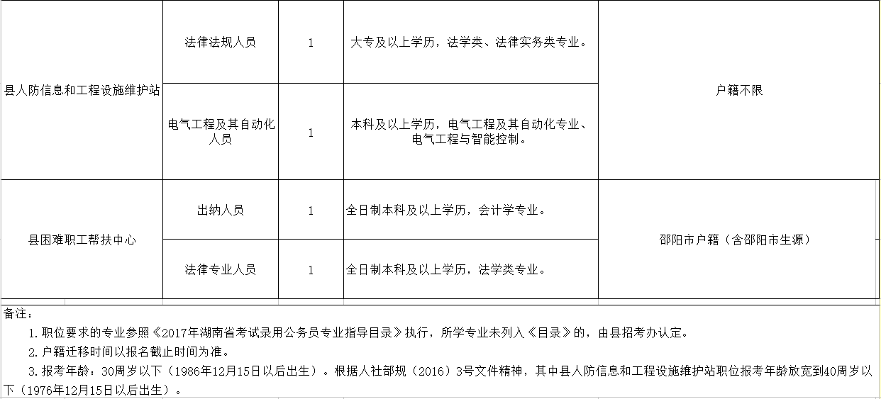 云安县殡葬事业单位人事任命动态更新