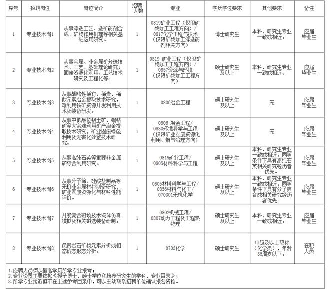 磐石市自然资源和规划局招聘新公告全面解读