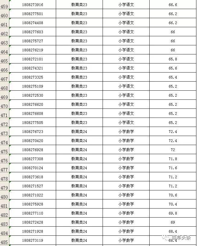 曲阜市文化局最新招聘信息与动态概览