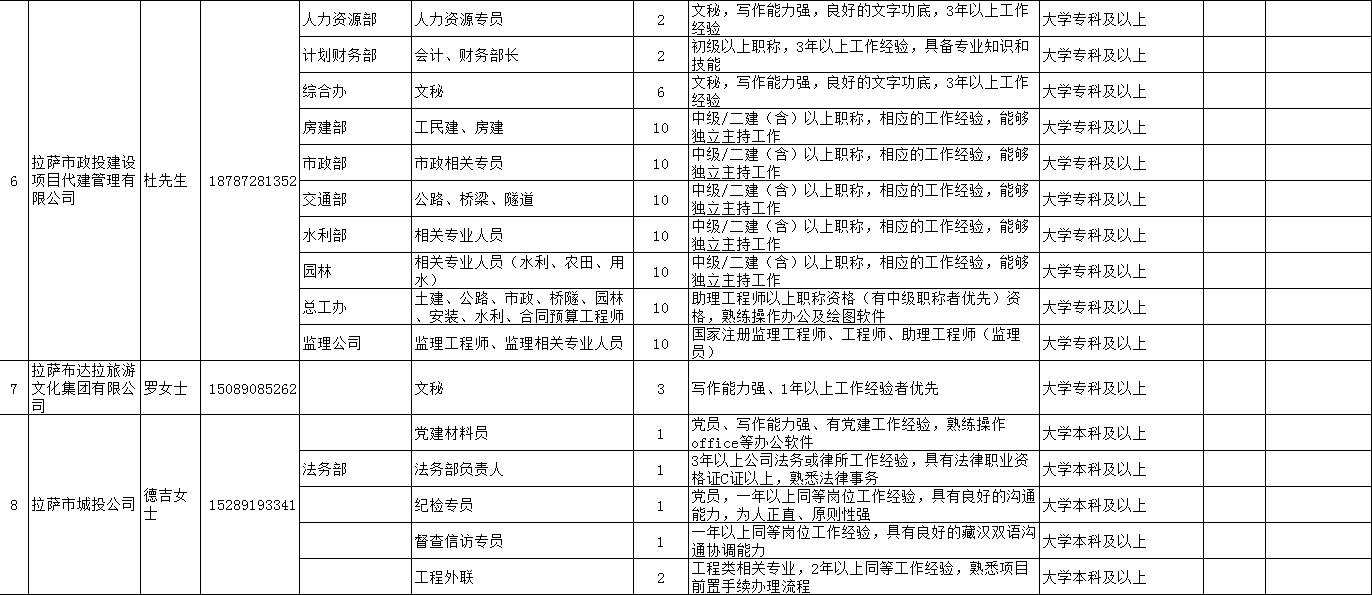 拉萨市物价局最新招聘信息揭晓