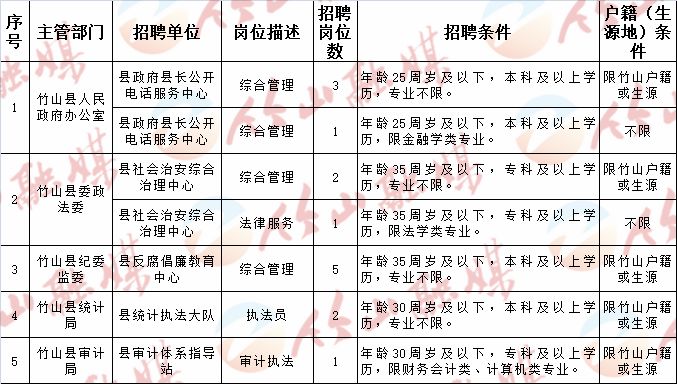 薛城区市场监督管理局最新招聘详情解析