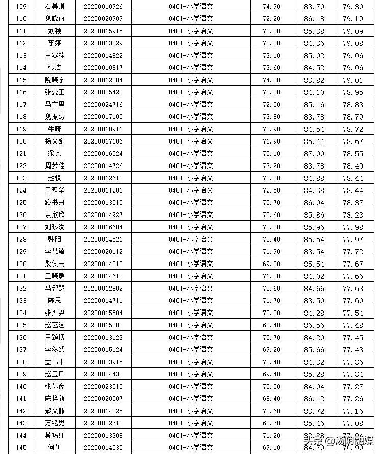 汤阴县农业农村局最新招聘公告概览