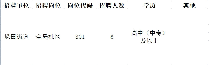 中江县成人教育事业单位招聘公告全新发布