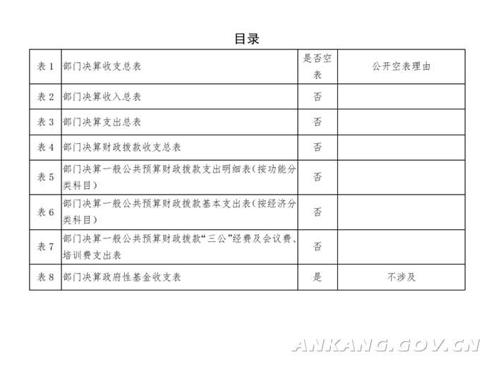 安康市工商行政管理局人事任命，开启未来新篇章