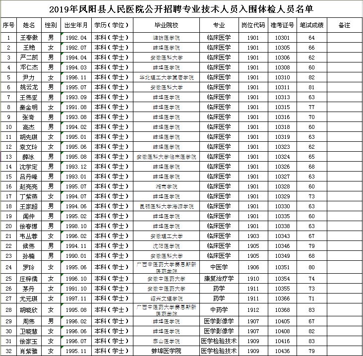 凤阳县特殊教育事业单位人事任命动态更新