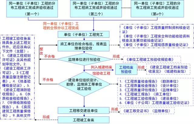 高阳县级公路维护监理事业单位项目概览