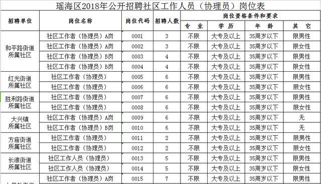 新民路社区居委会招聘启事概览