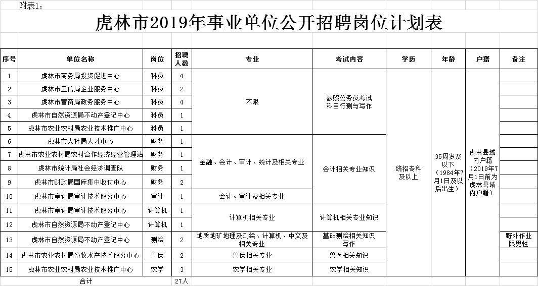 虎林市级托养福利事业单位招聘启事全新发布