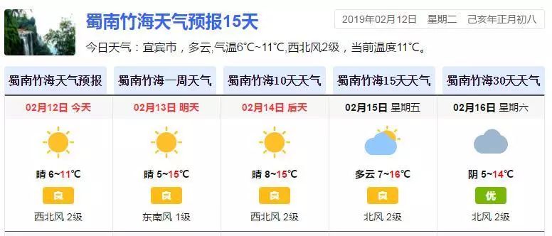 竹林社区天气预报更新通知