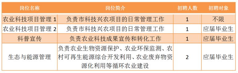 苍南县农业农村局最新招聘信息深度解析