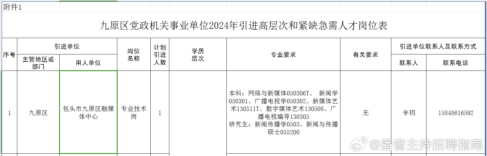 九原区科学技术和工业信息化局招聘启事概览