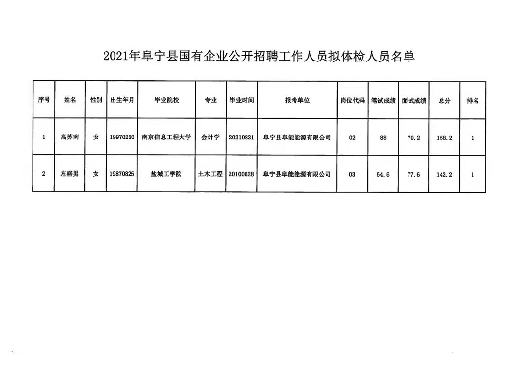 武宁县发展和改革局最新招聘信息汇总