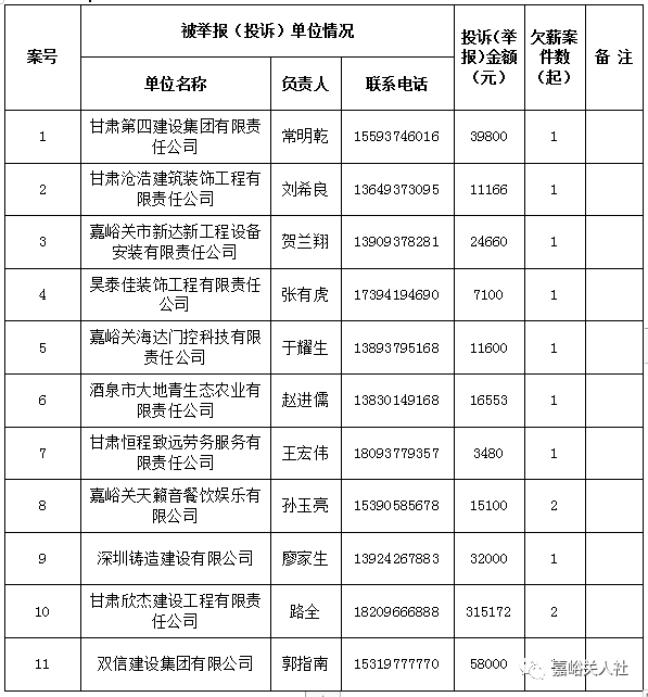 嘉峪关市劳动和社会保障局最新招聘信息汇总