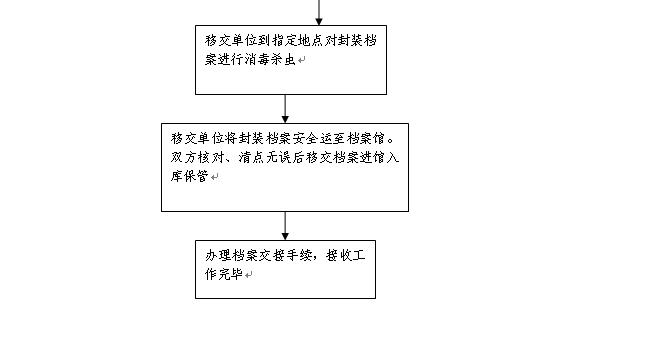 阳高县级公路维护监理事业单位发展规划展望