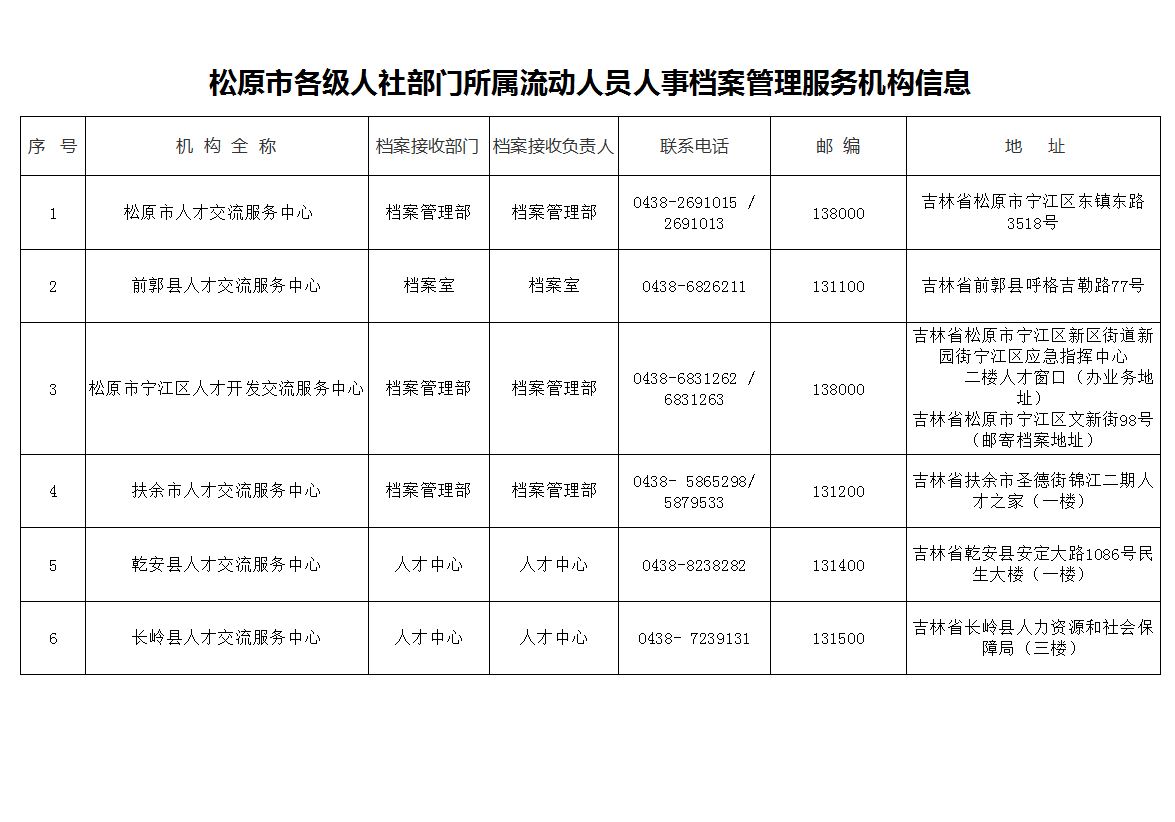 鸡冠区人力资源和社会保障局最新项目研究报告揭秘，提升民生保障与发展动力