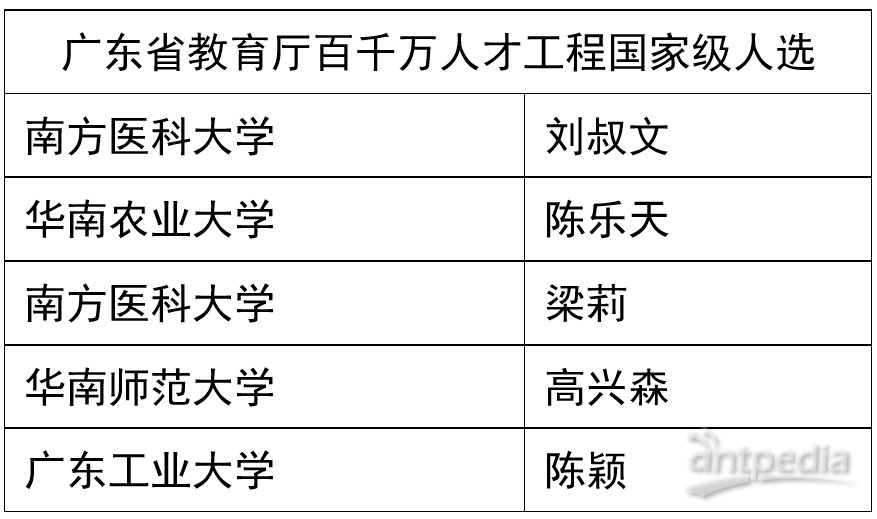 林口县人力资源和社会保障局最新发展规划概览