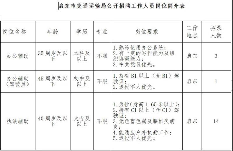 同江市公路运输管理事业单位人事任命推动管理创新助力交通事业发展