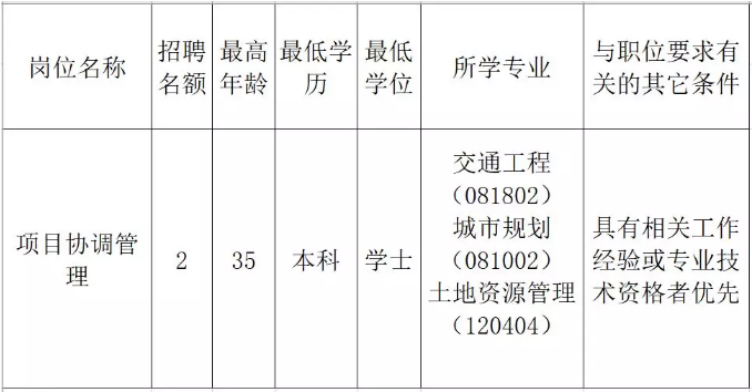 头屯河区发展和改革局最新招聘全解析