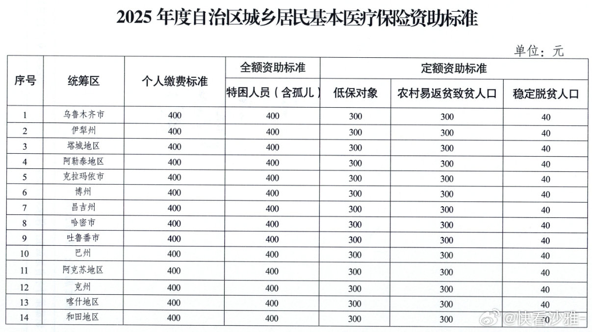 阿合奇县人力资源和社会保障局最新发展规划概览