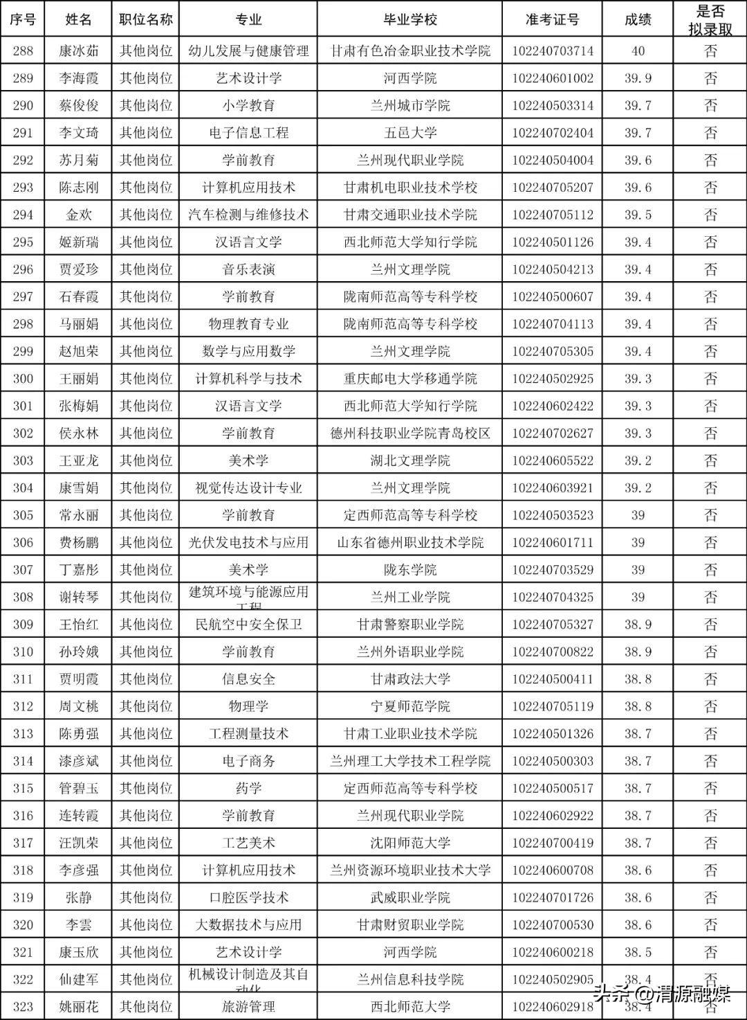 渭源县农业农村局招聘启事