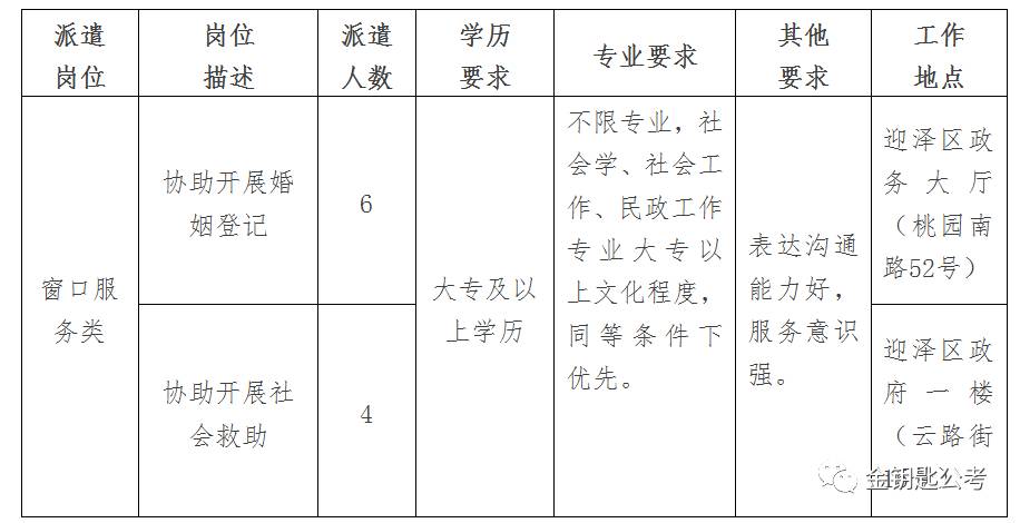 迎泽区人民政府办公室最新招聘公告概览