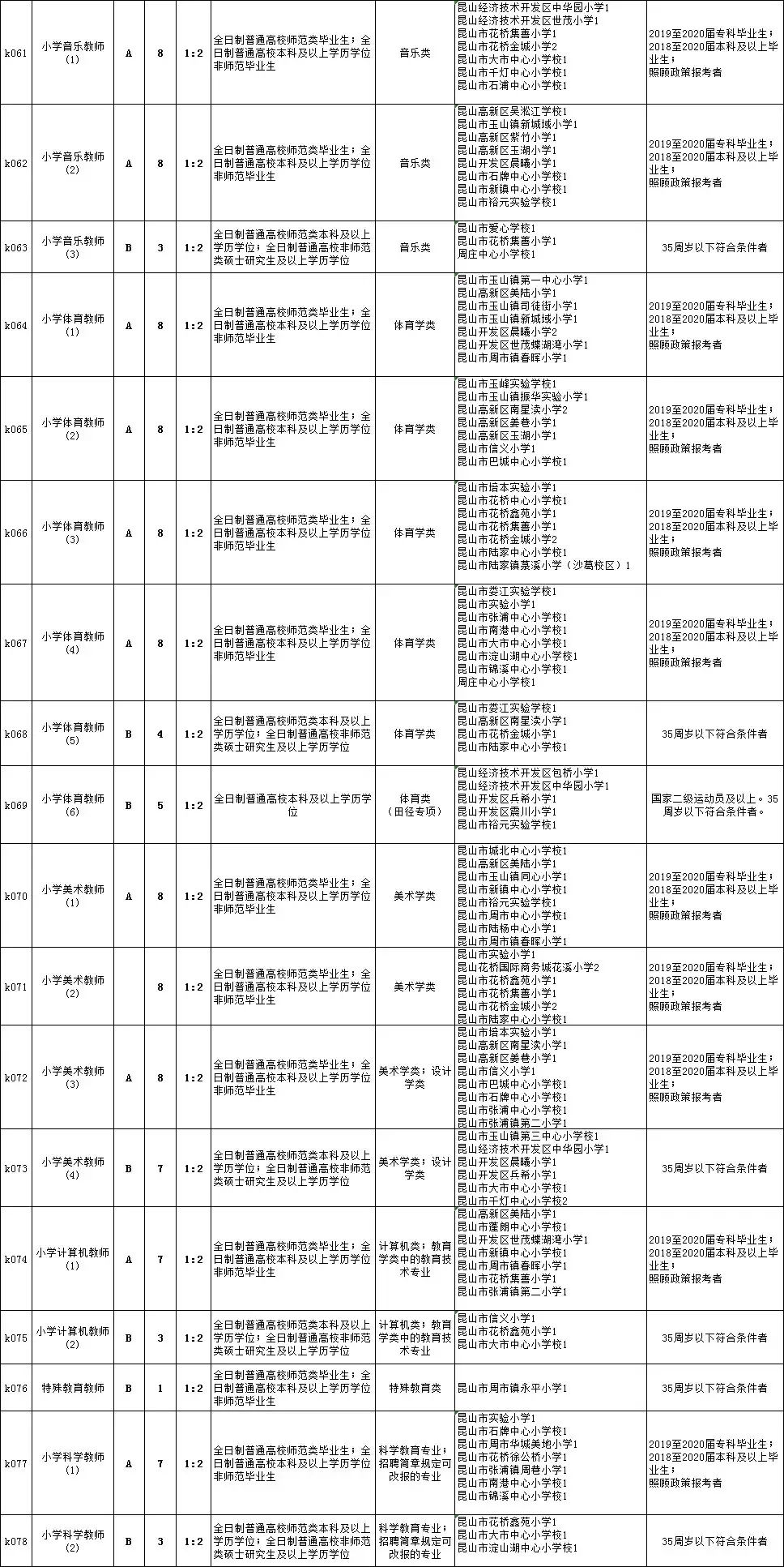 阜康市初中招聘最新信息概览