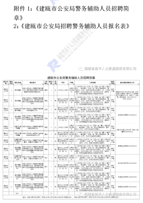 建瓯市公安局人事任命推动警务工作迈上新台阶