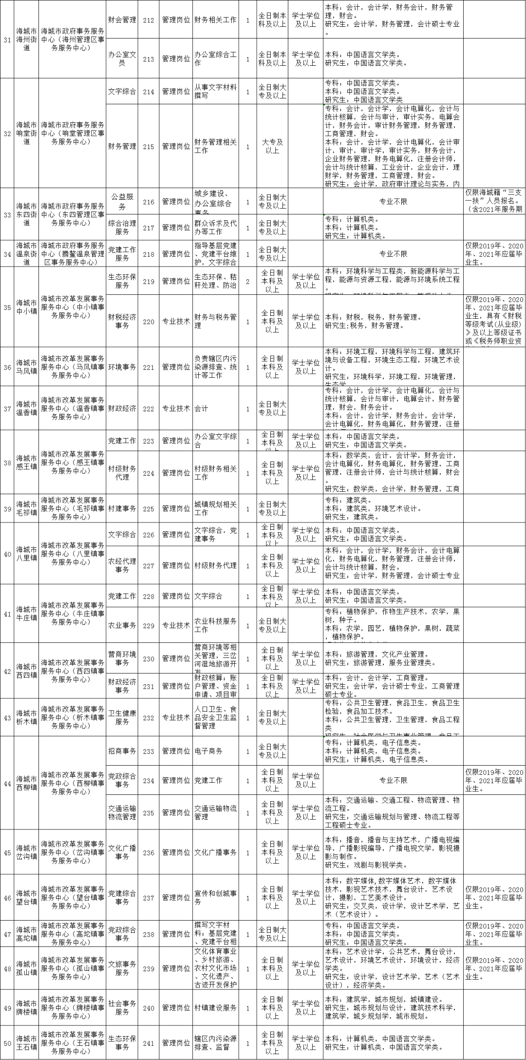 南沙群岛康复事业单位人事任命揭晓及其长远影响分析