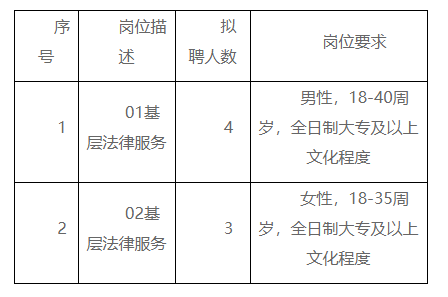 商城县司法局最新招聘信息全面解析