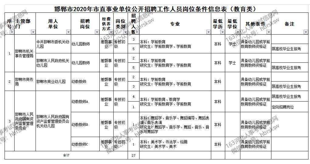 邯郸县人民政府办公室最新招聘详解公告