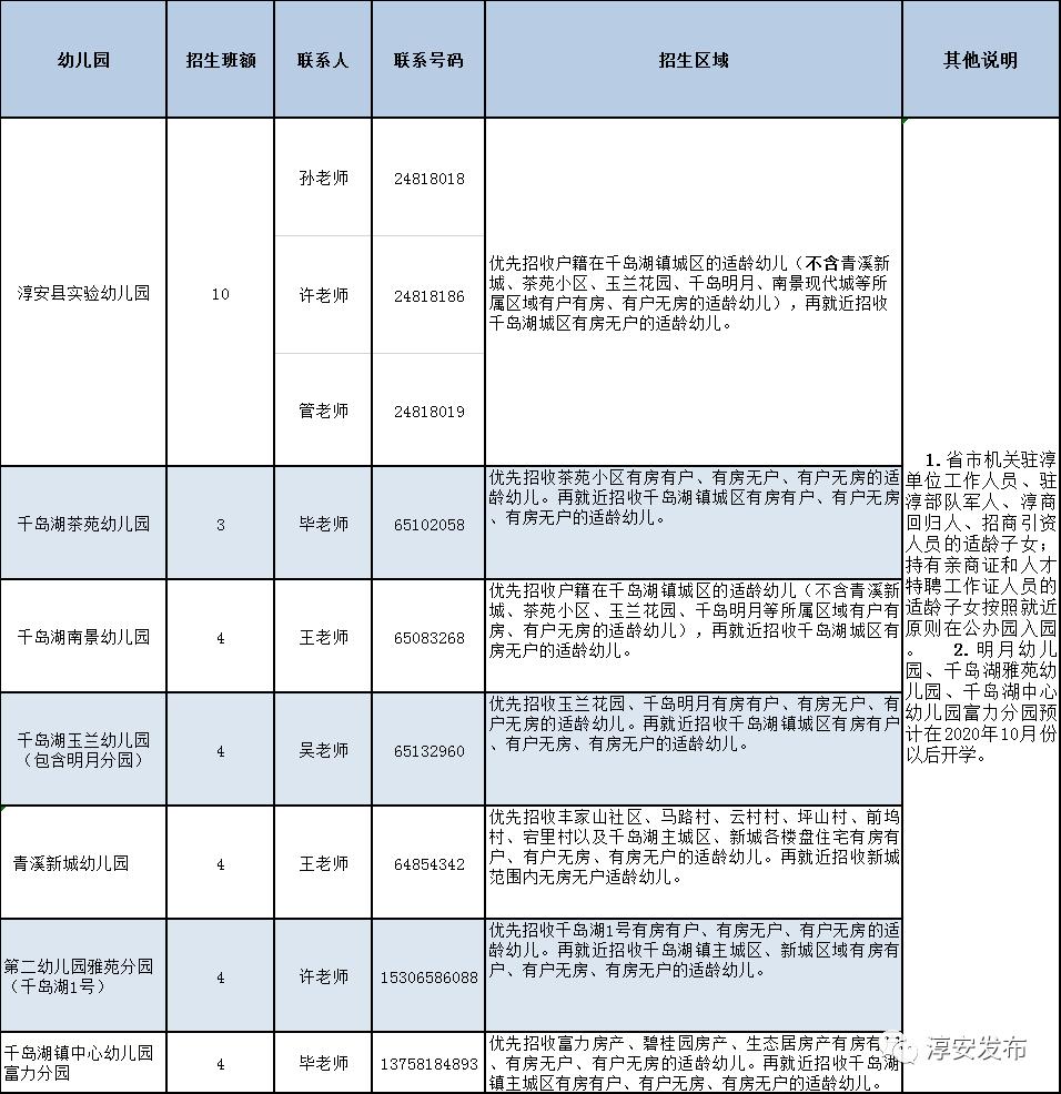 淳安县住房和城乡建设局领导团队全新亮相，未来展望与责任担当