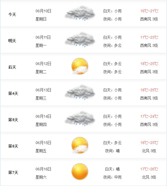 大洼镇天气预报更新通知