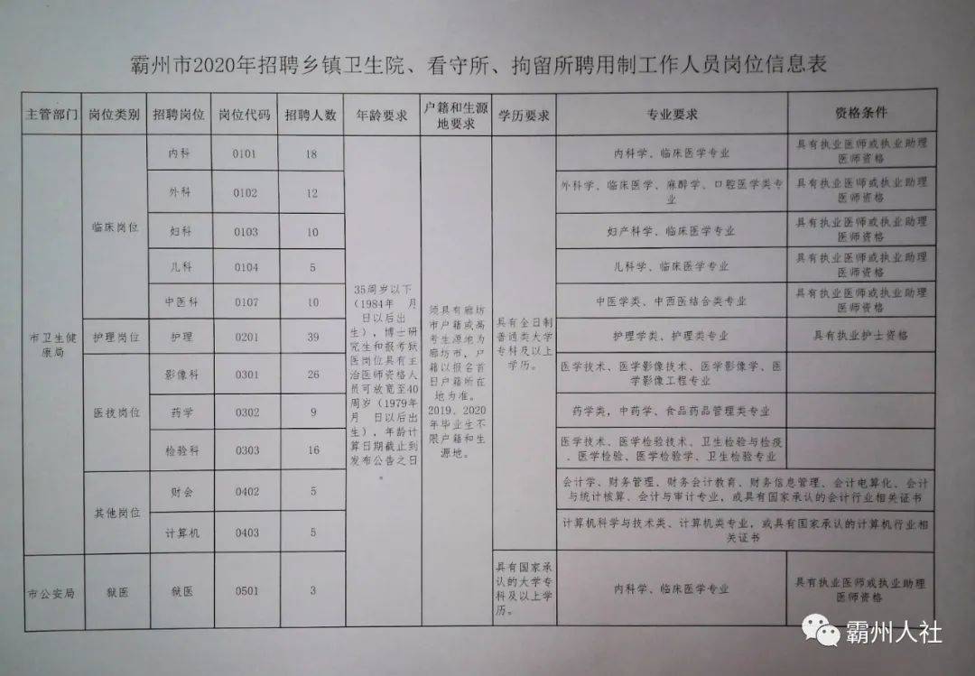 泽州县文化局招聘信息与动态一览