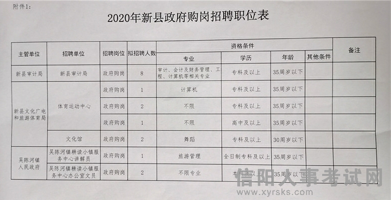 普兰县统计局最新招聘启事