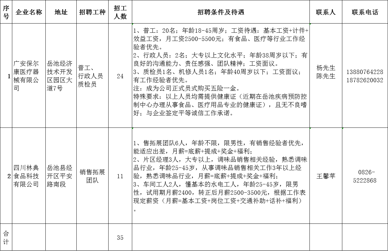 岳池县体育馆最新招聘概览