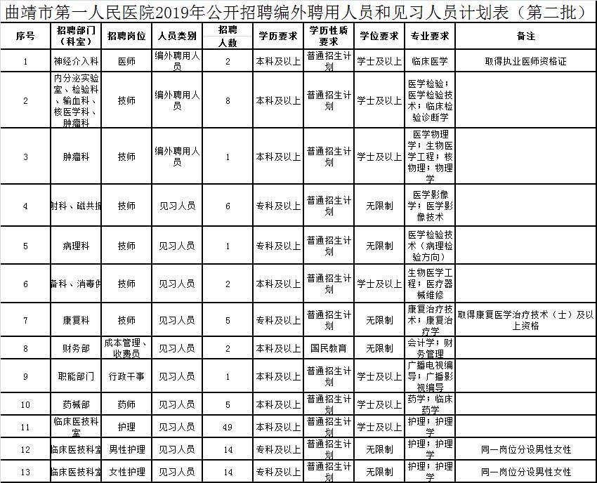 曲靖市质量技术监督局最新招聘公告概览