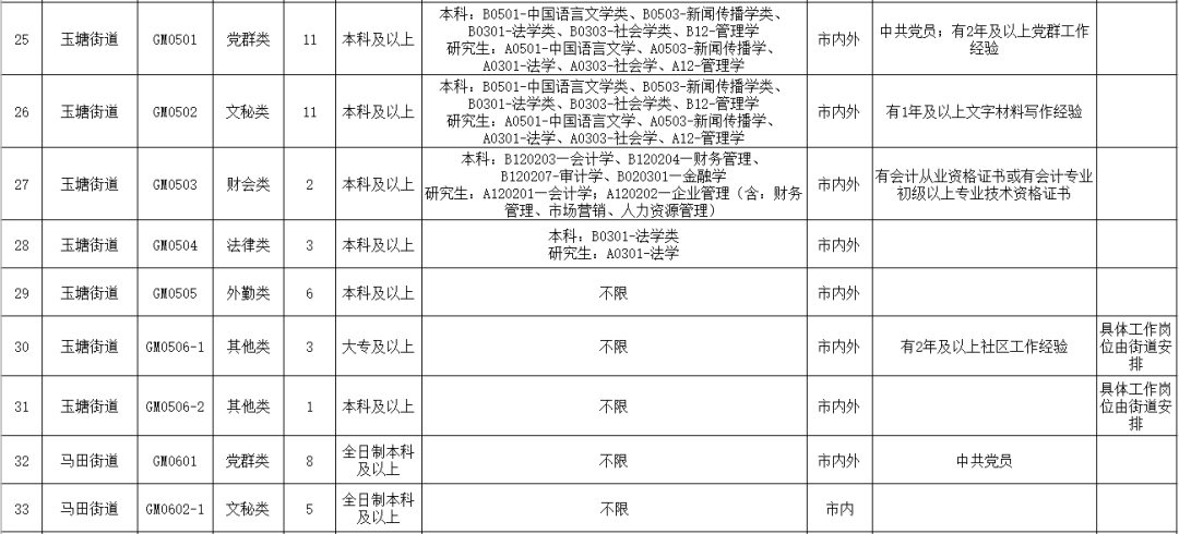 牡丹区民政局最新招聘信息全面解析