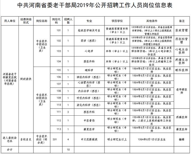 金溪县康复事业单位最新招聘信息及其影响分析