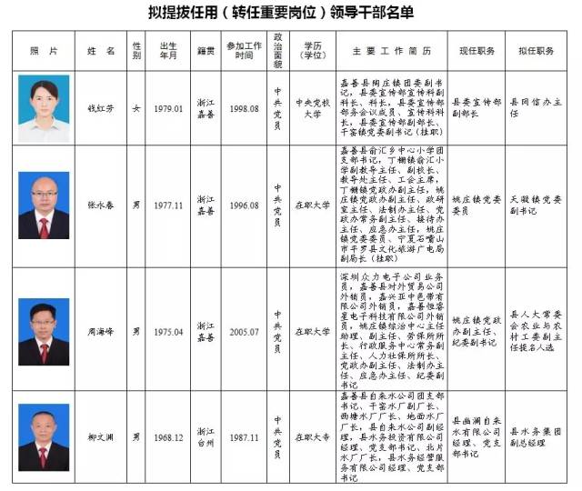 峨眉山市科技局人事任命激发科技创新活力，推动地方科技事业新发展