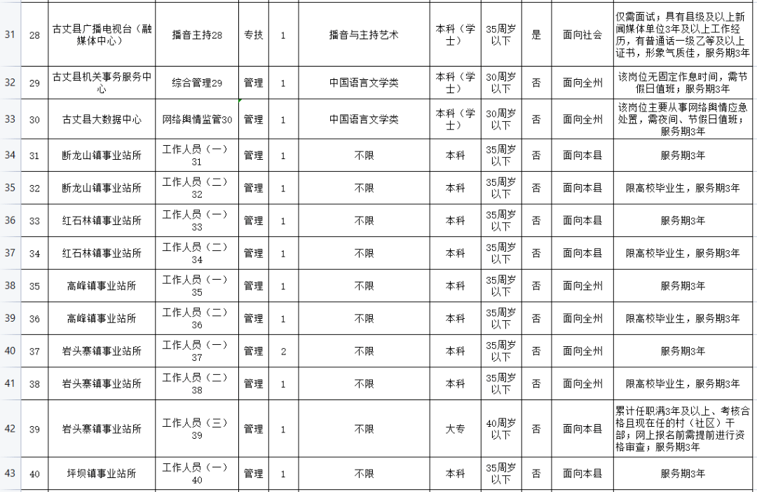 古丈县康复事业单位最新招聘解读与概览