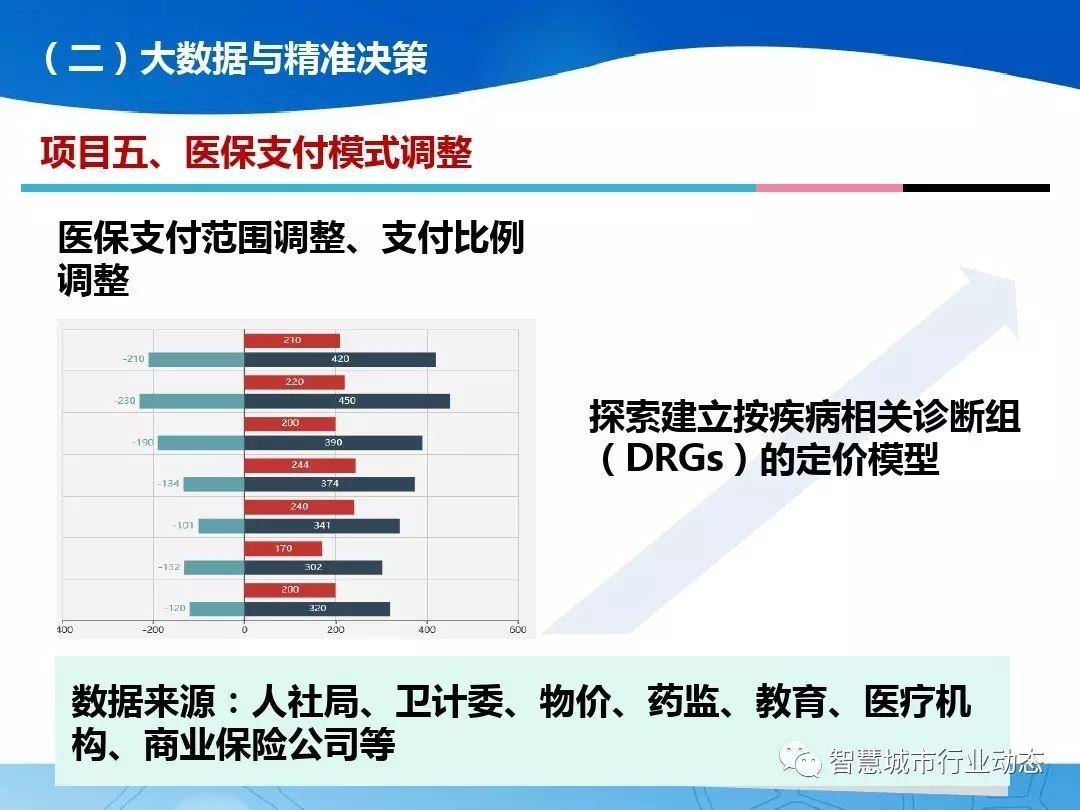 萝岗区人力资源和社会保障局未来发展规划展望