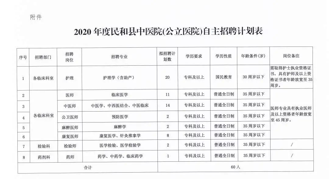 民意乡最新招聘信息全面解析