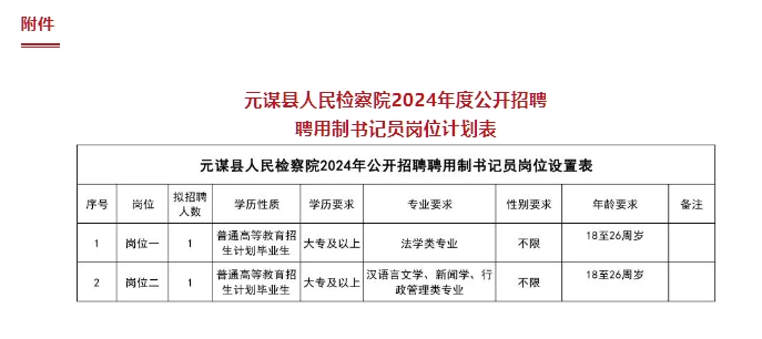 元谋县数据和政务服务局最新招聘公告解读