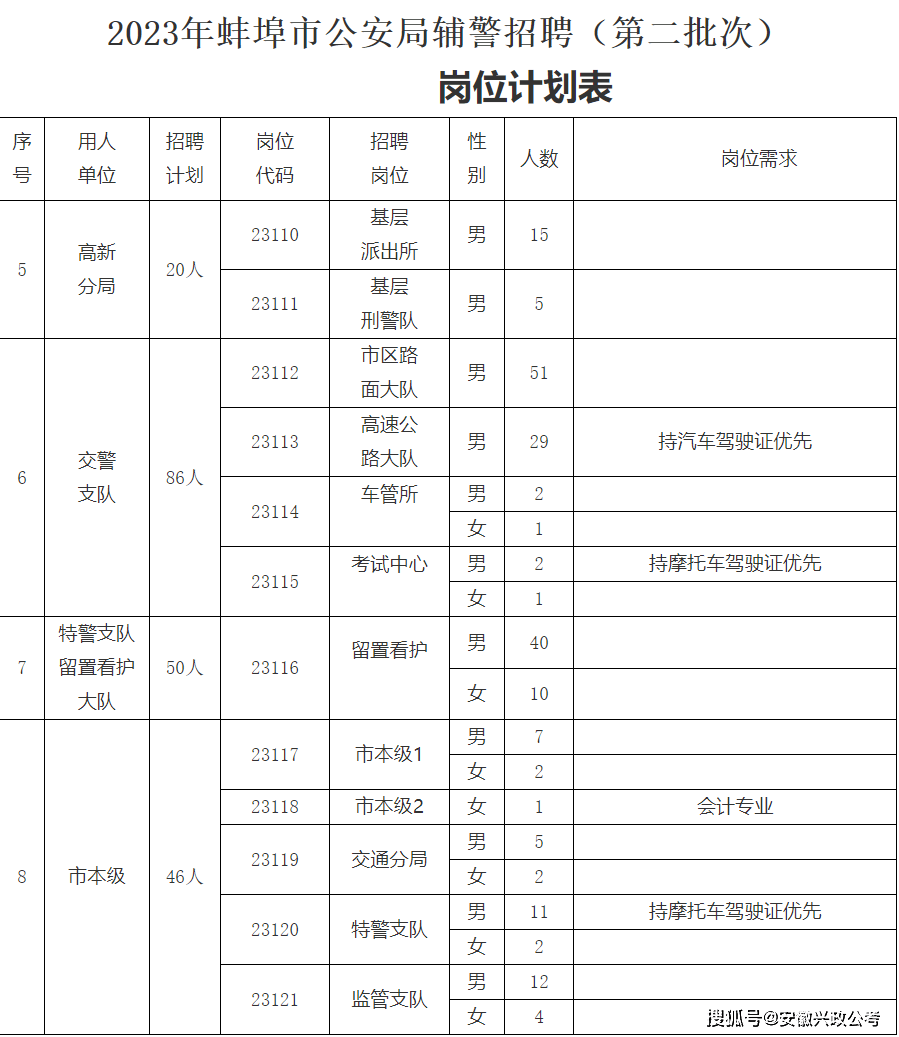 蚌埠市公安局最新发展规划概览